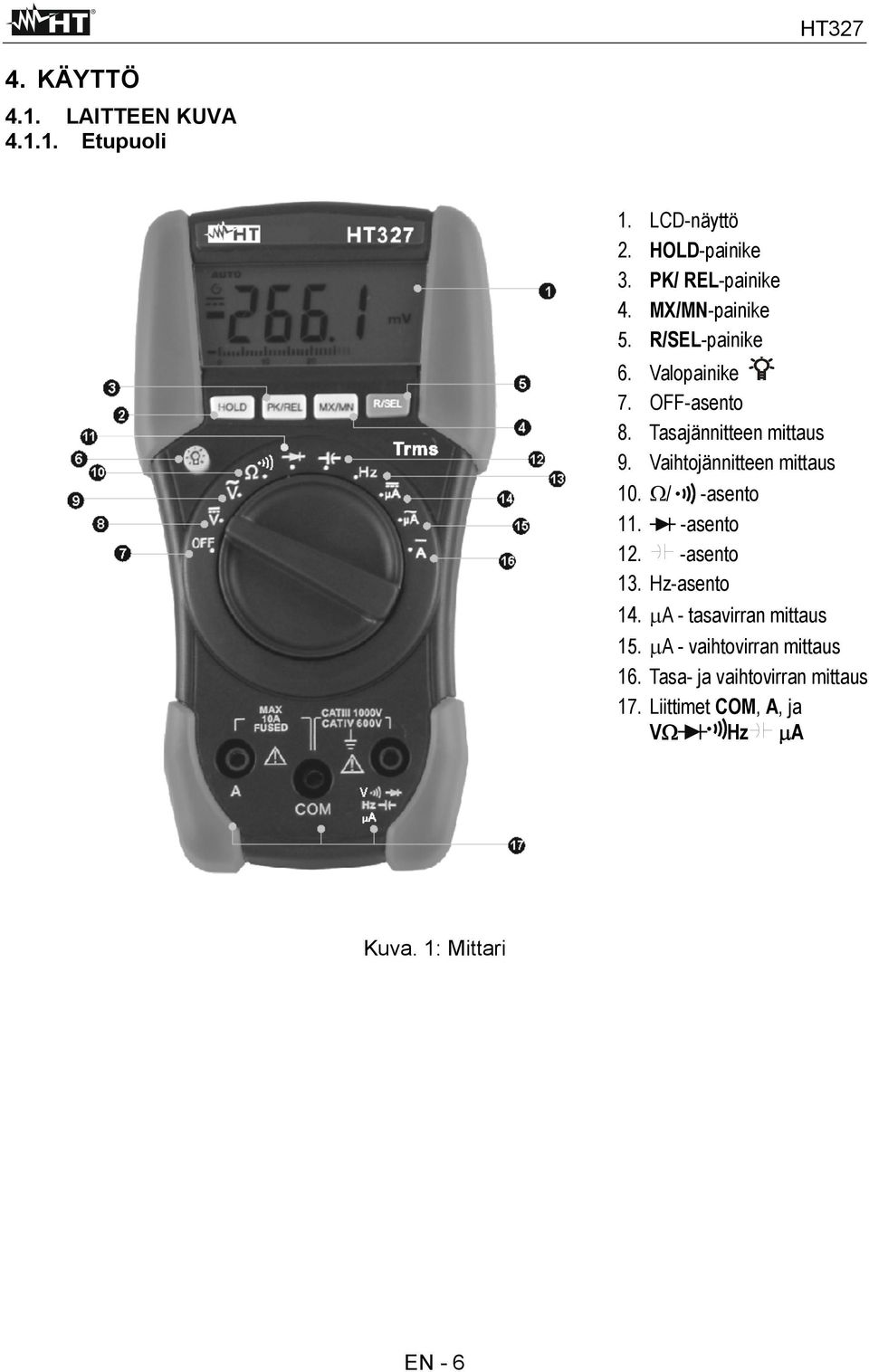 Vaihtojännitteen mittaus 10. Ω/ -asento 11. -asento 12. -asento 13. Hz-asento 14.