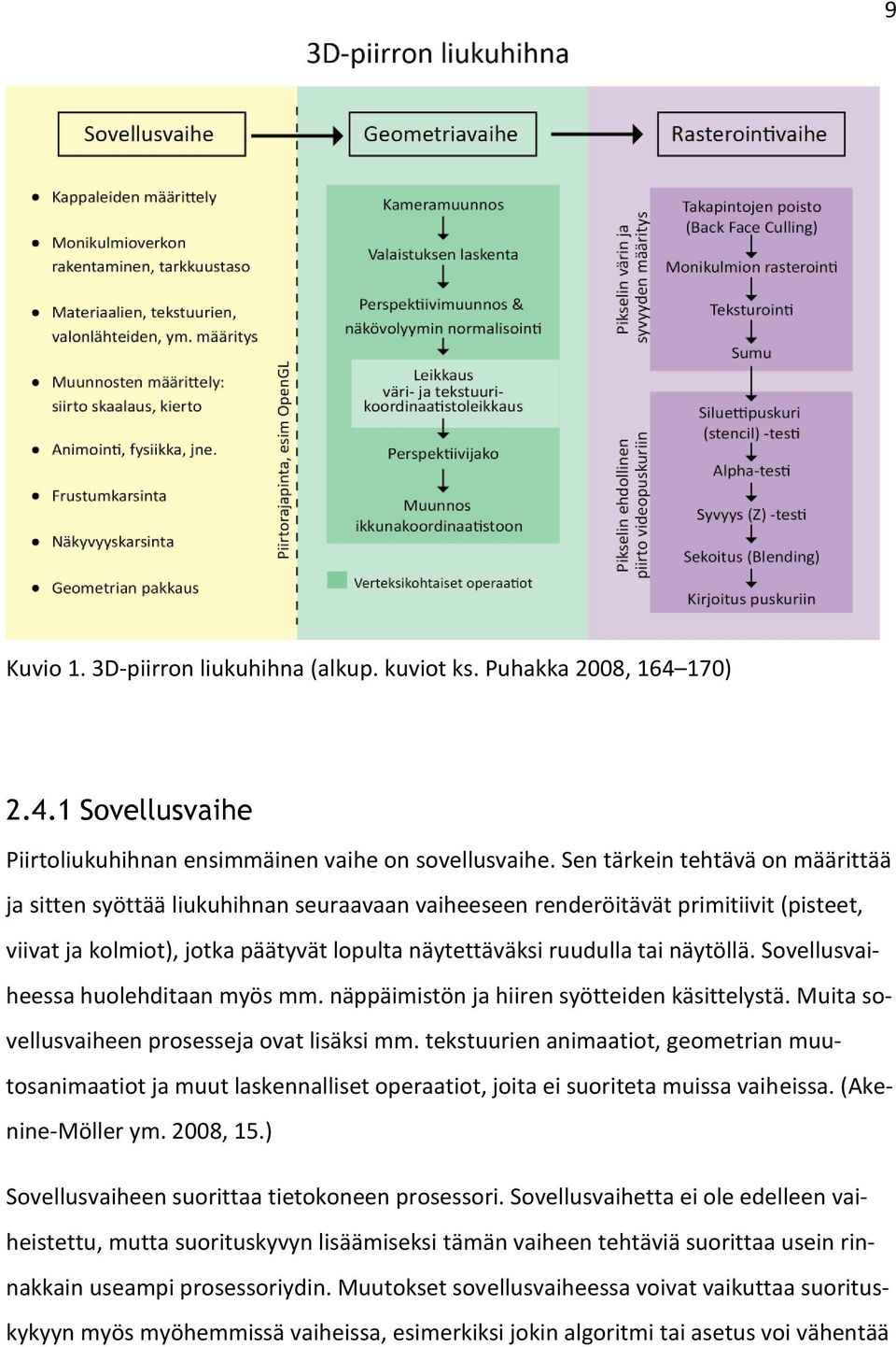 Sovellusvaiheessa huolehditaan myös mm. näppäimistön ja hiiren syötteiden käsittelystä. Muita sovellusvaiheen prosesseja ovat lisäksi mm.