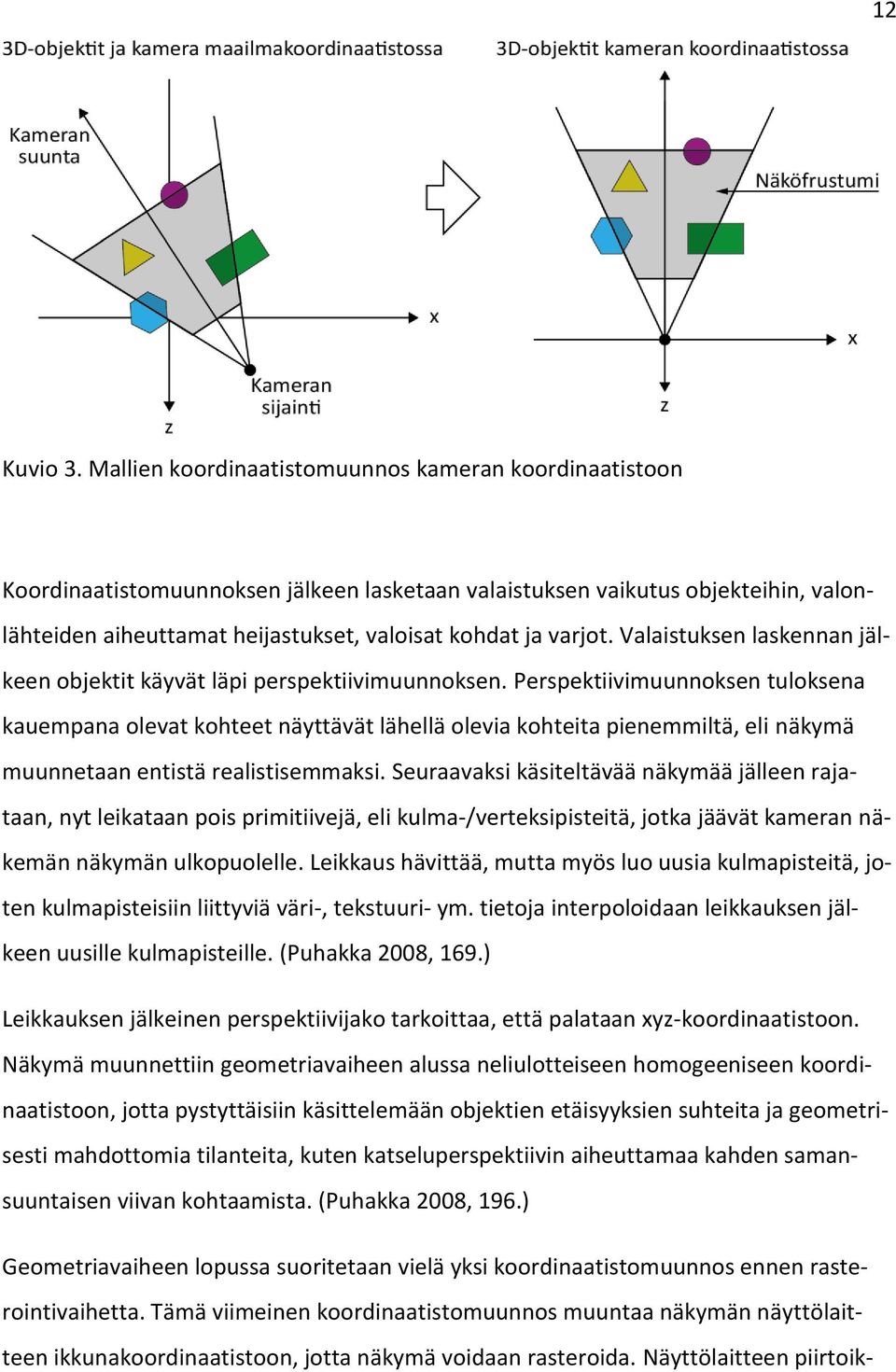 Valaistuksen laskennan jälkeen objektit käyvät läpi perspektiivimuunnoksen.