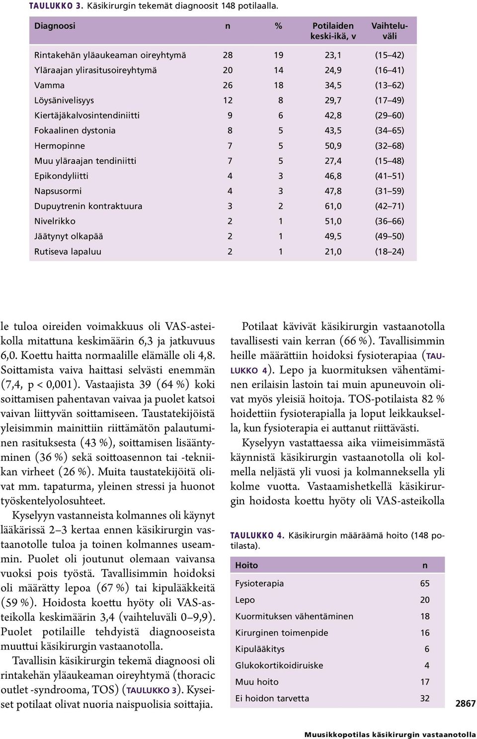 29,7 (17 49) Kiertäjäkalvosintendiniitti 9 6 42,8 (29 60) Fokaalinen dystonia 8 5 43,5 (34 65) Hermopinne 7 5 50,9 (32 68) Muu yläraajan tendiniitti 7 5 27,4 (15 48) Epikondyliitti 4 3 46,8 (41 51)