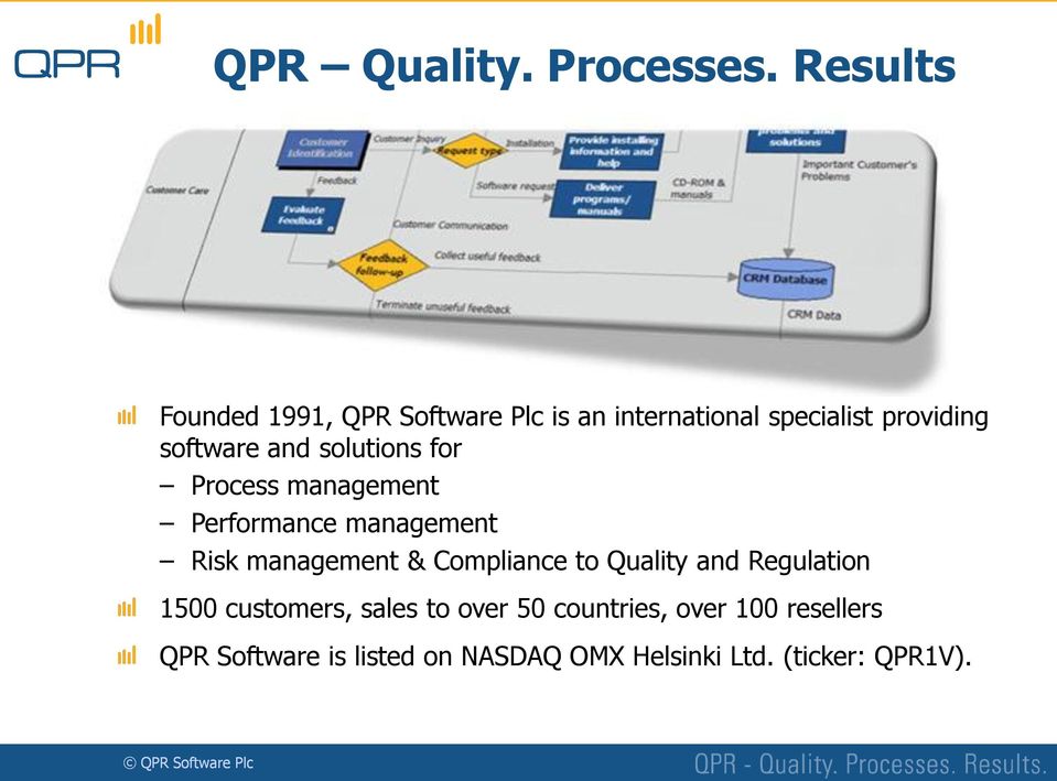 solutions for Process management Performance management Risk management & Compliance to