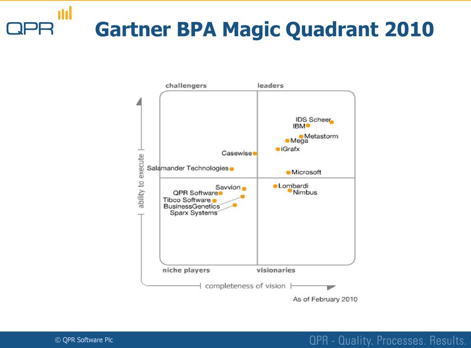 Plc Gartner