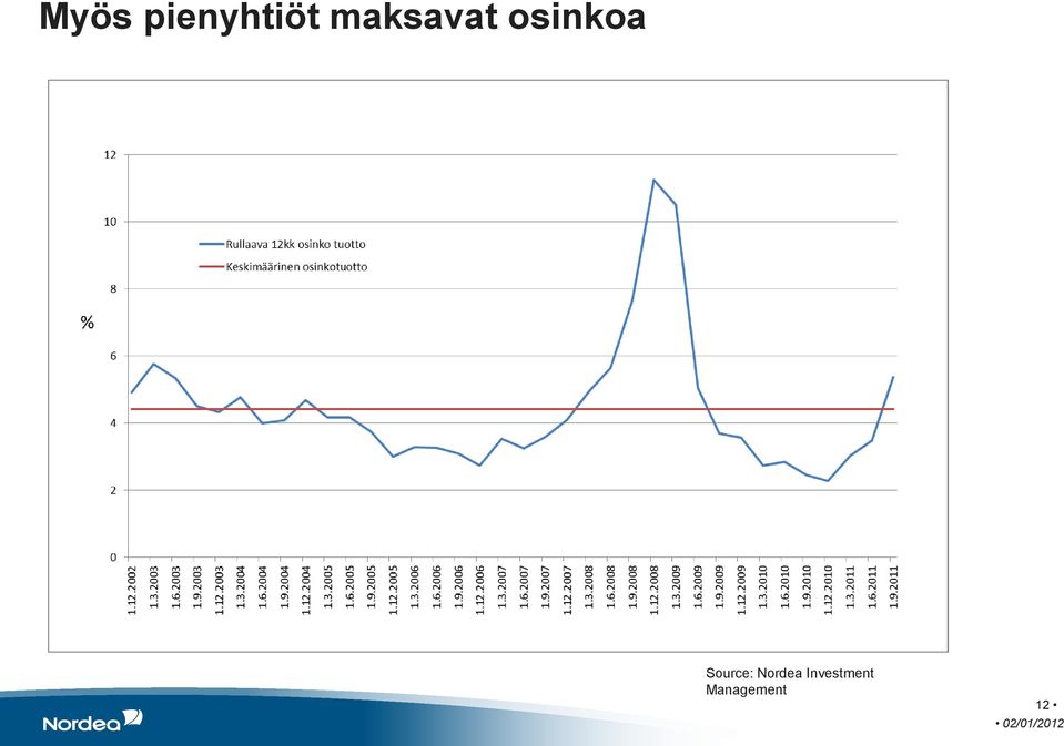 maksavat