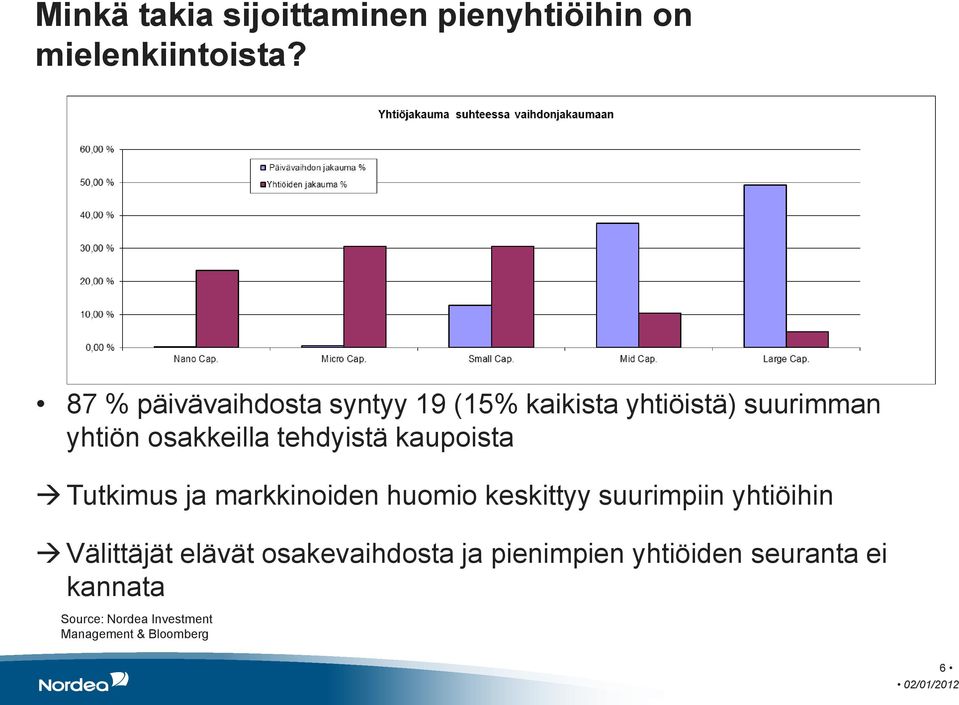 osakkeilla tehdyistä kaupoista Tutkimus ja markkinoiden huomio keskittyy