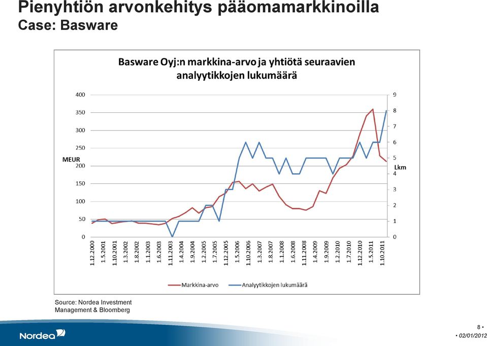 pääomamarkkinoilla