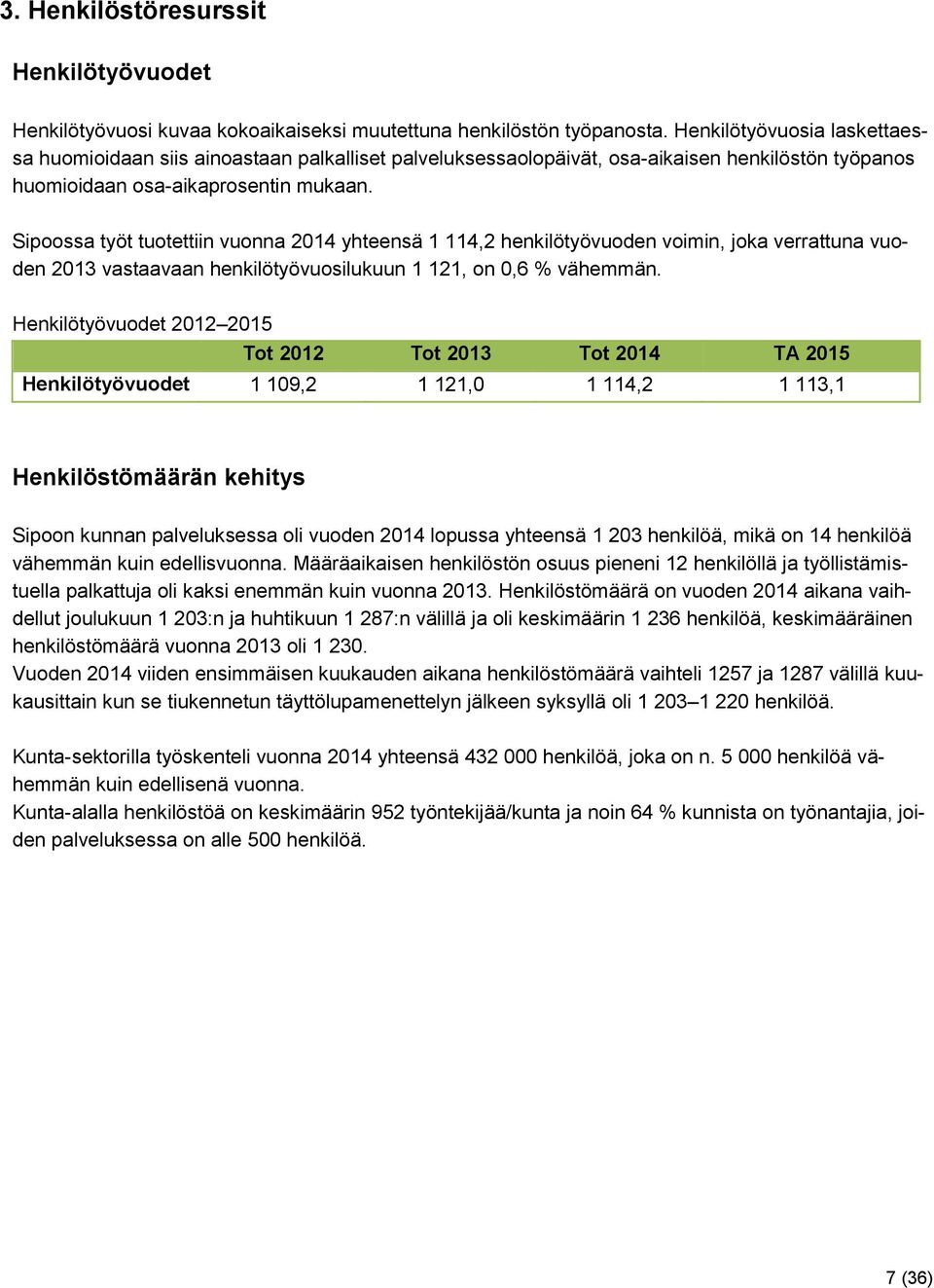 Sipoossa työt tuotettiin vuonna 2014 yhteensä 1 114,2 henkilötyövuoden voimin, joka verrattuna vuoden 2013 vastaavaan henkilötyövuosilukuun 1 121, on 0,6 % vähemmän.