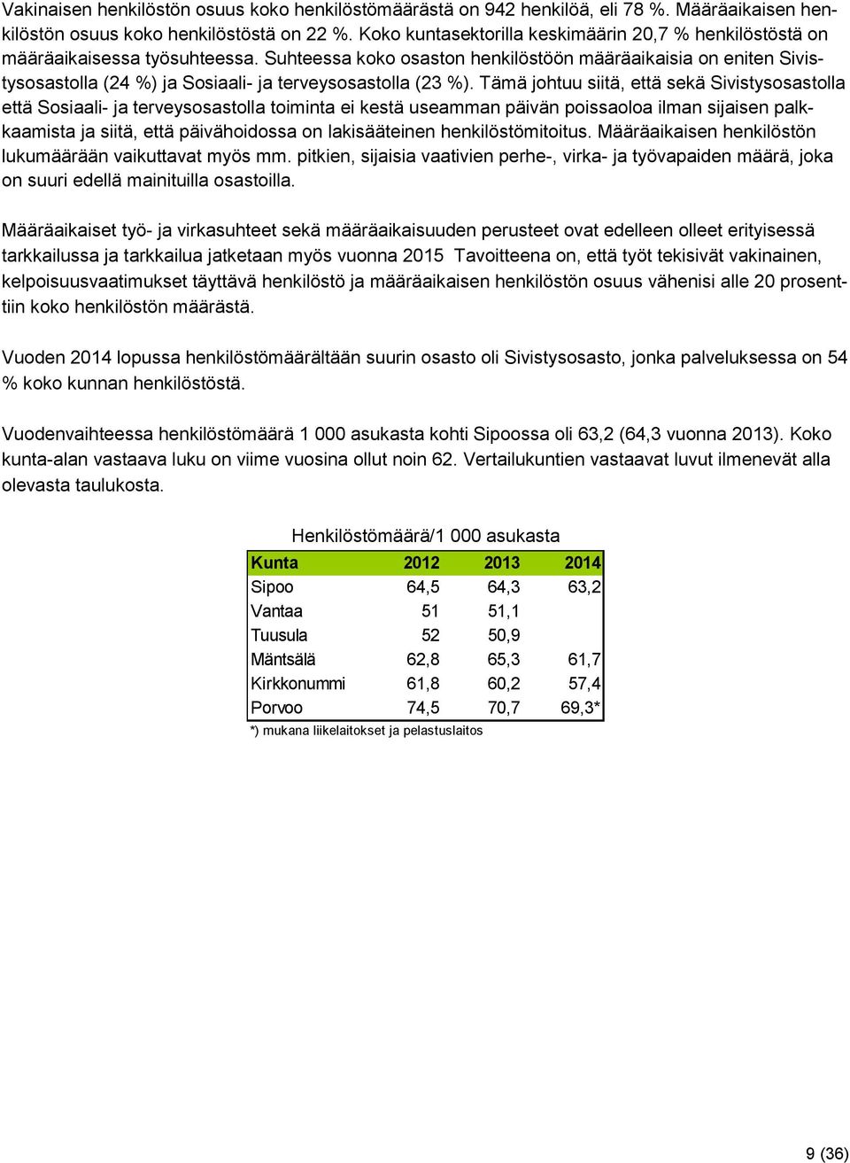 Suhteessa koko osaston henkilöstöön määräaikaisia on eniten Sivistysosastolla (24 %) ja Sosiaali- ja terveysosastolla (23 %).