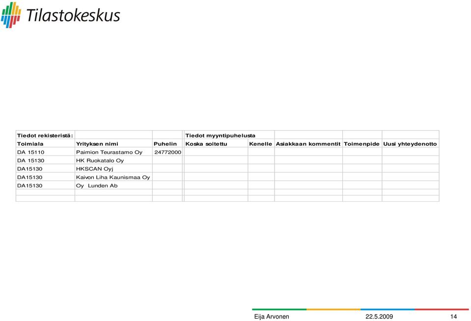 yhteydenotto DA 15110 Paimion Teurastamo Oy 24772000 DA 15130 HK Ruokatalo