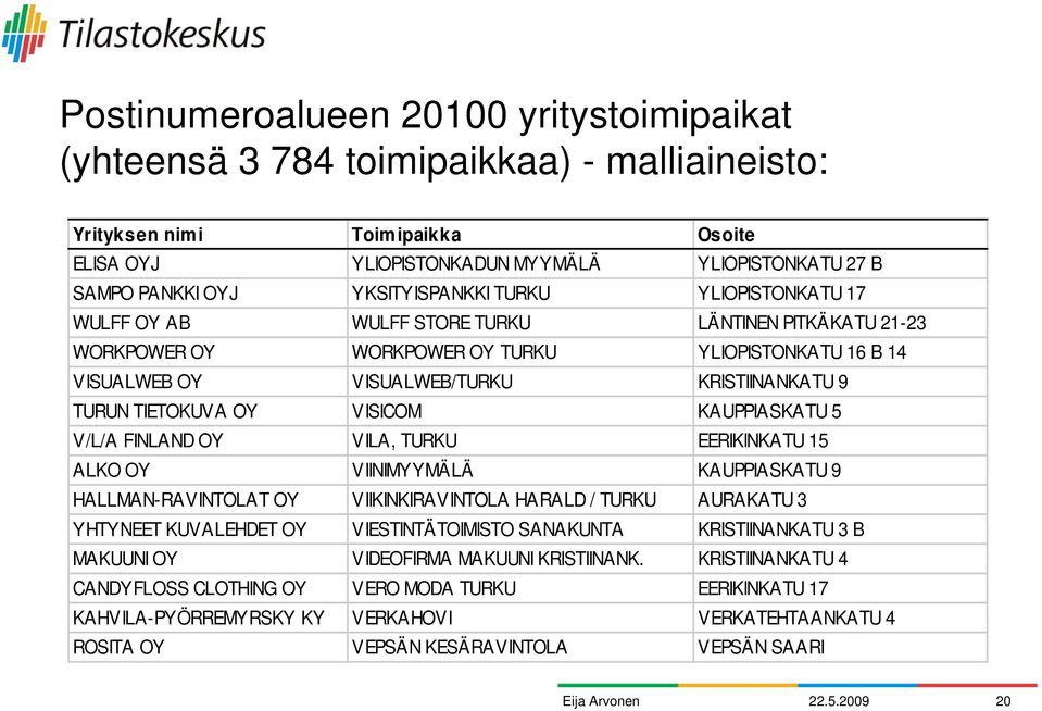 TURUN TIETOKUVA OY VISICOM KAUPPIASKATU 5 V/L/A FINLAND OY VILA, TURKU EERIKINKATU 15 ALKO OY VIINIMYYMÄLÄ KAUPPIASKATU 9 HALLMAN-RAVINTOLAT OY VIIKINKIRAVINTOLA HARALD / TURKU AURAKATU 3 YHTYNEET