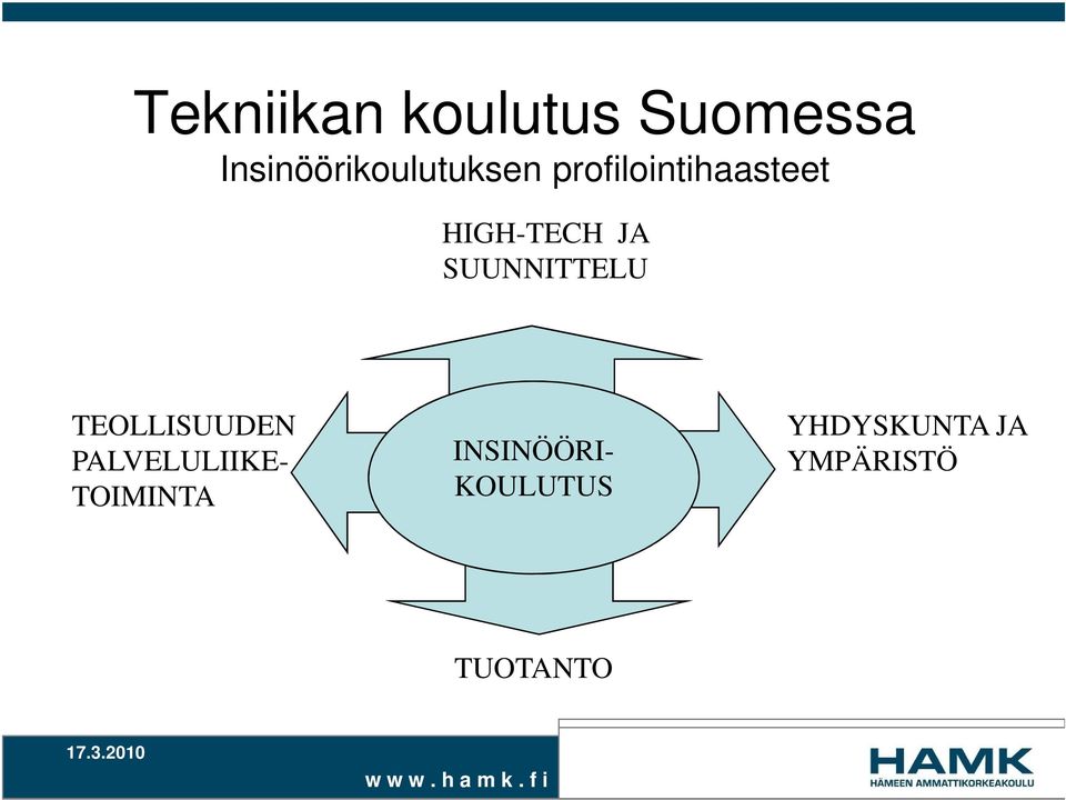 HIGH-TECH JA SUUNNITTELU TEOLLISUUDEN