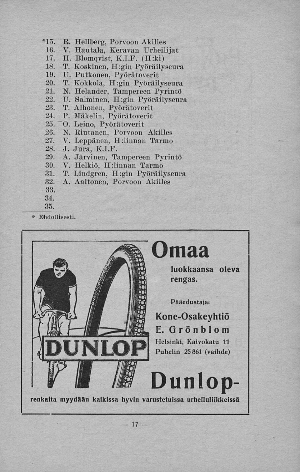 Leppänen, H:linnan Tarmo 28. J. Jura, K.I.F. 29. A. Järvinen, Tampereen Pyrintö 30. V. Helkiö, H:linnan Tarmo 31. T. Lindgren, H:gin Pyöräilyseura 32. A. Aaltonen, Porvoon Akilles 33. 34. 35.