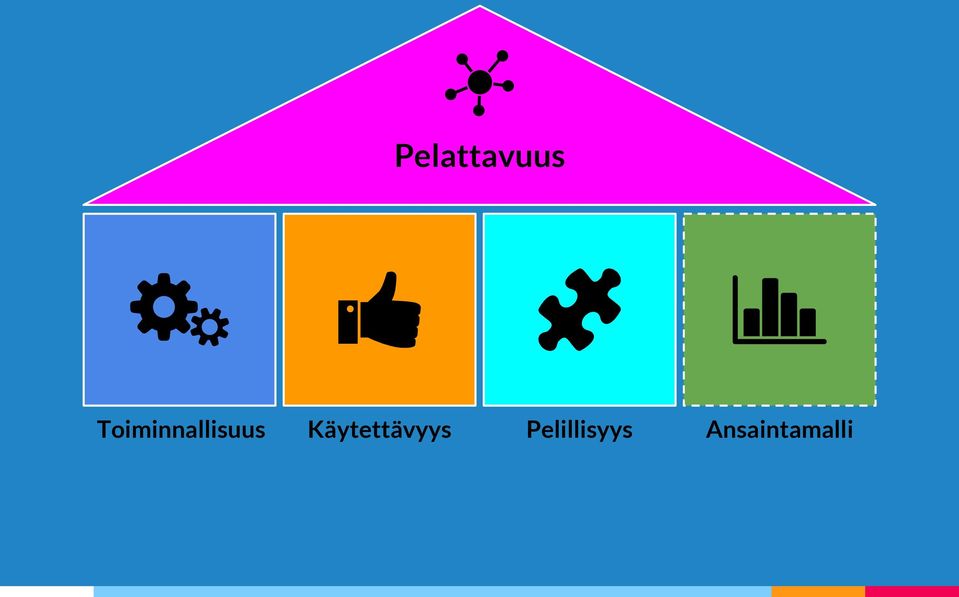 Käytettävyys