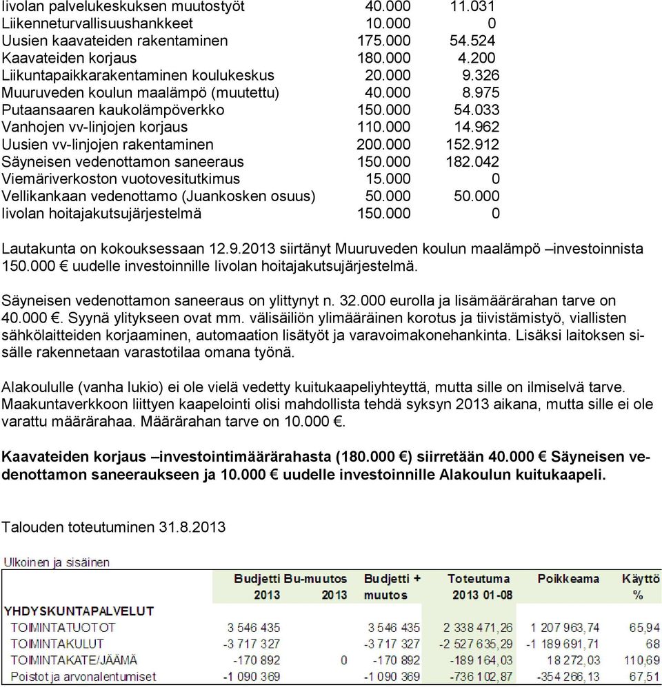 962 Uusien vv-linjojen rakentaminen 200.000 152.912 Säyneisen vedenottamon saneeraus 150.000 182.042 Viemäriverkoston vuotovesitutkimus 15.000 0 Vellikankaan vedenottamo (Juankosken osuus) 50.000 50.