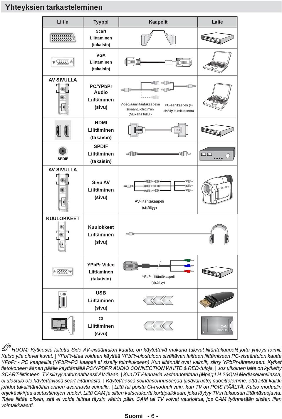 PC-äänikaapeli (ei sisälly toimitukseen) YPbPr Video Liittäminen (takaisin) USB Liittäminen (sivu) YPbPr -liitäntäkaapeli (sisältyy) CI Liittäminen (sivu) HUOM: Kytkiessä laitetta Side AV-sisääntulon