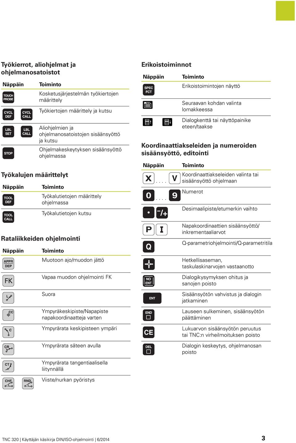 Muotoon ajo/muodon jättö Vapaa muodon ohjelmointi FK Suora Ympyräkeskipiste/Napapiste napakoordinaatteja varten Ympyrärata keskipisteen ympäri Ympyrärata säteen avulla Erikoistoiminnot Näppäin