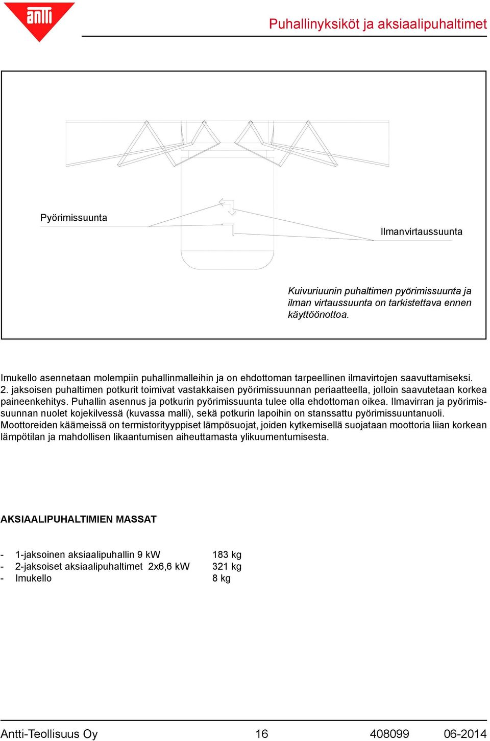 jaksoisen puhaltimen potkurit toimivat vastakkaisen pyörimissuunnan periaatteella, jolloin saavutetaan korkea paineenkehitys. Puhallin asennus ja potkurin pyörimissuunta tulee olla ehdottoman oikea.