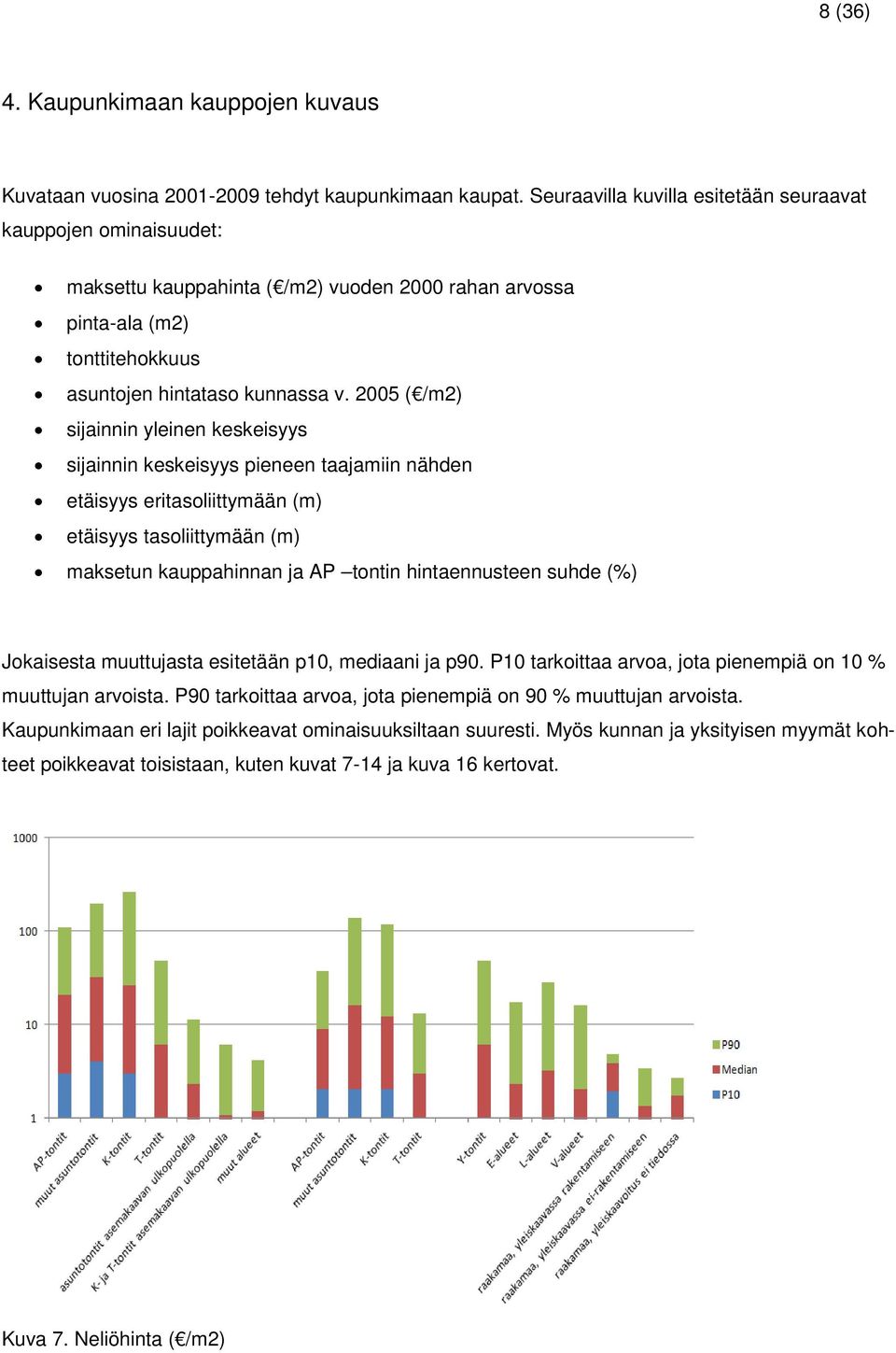 2005 ( /m2) sijainnin yleinen keskeisyys sijainnin keskeisyys pieneen taajamiin nähden etäisyys eritasoliittymään (m) etäisyys tasoliittymään (m) maksetun kauppahinnan ja AP tontin hintaennusteen