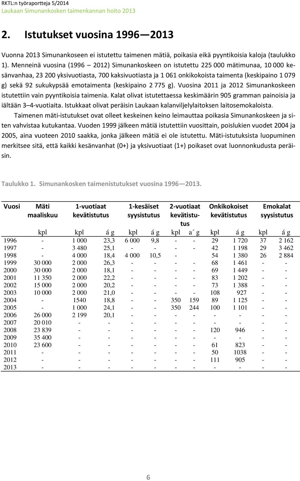 sukukypsää emotaimenta (keskipaino 2 775 g). Vuosina 2011 ja 2012 Simunankoskeen istutettiin vain pyyntikoisia taimenia.