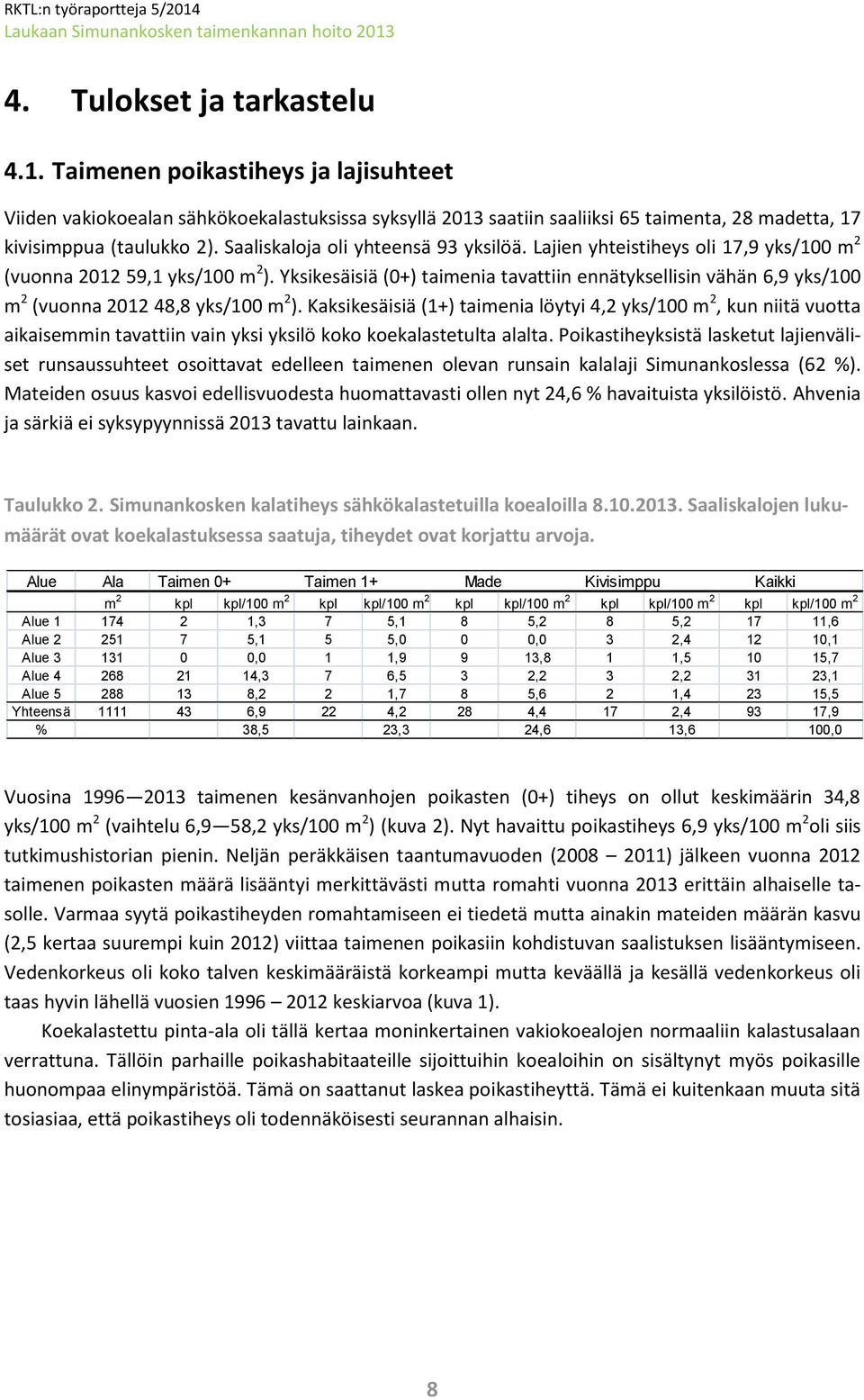 Yksikesäisiä (0+) taimenia tavattiin ennätyksellisin vähän 6,9 yks/100 m 2 (vuonna 2012 48,8 yks/100 m 2 ).