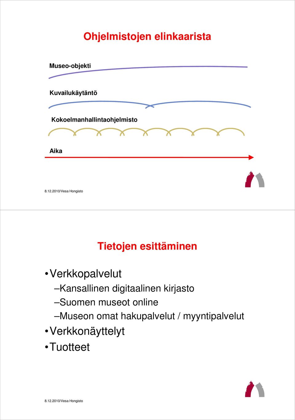 Verkkopalvelut Kansallinen digitaalinen kirjasto Suomen