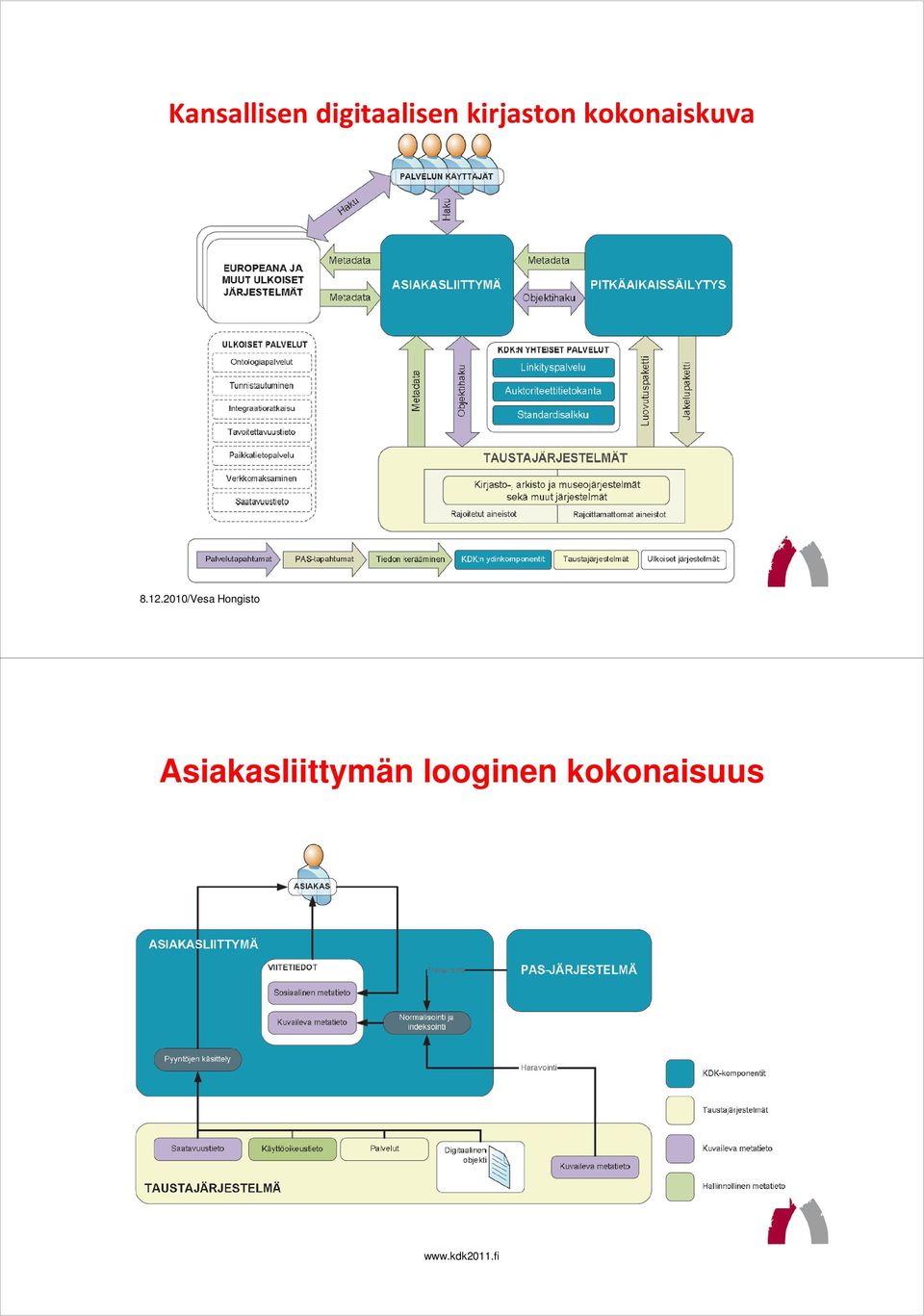 Asiakasliittymän