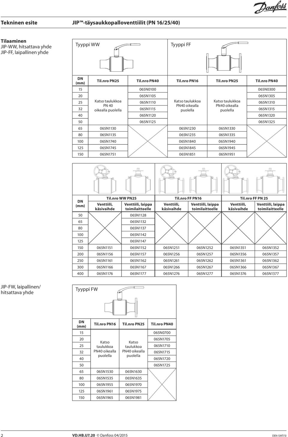 nro PN40 15 065N0100 065N0300 20 065N1105 065N1305 25 Katso taulukkoa 065N1110 Katso taulukkoa Katso taulukkoa 065N1310 PN 40 PN40 oikealla PN40 oikealla 32 oikealla puolella 065N1115 puolella