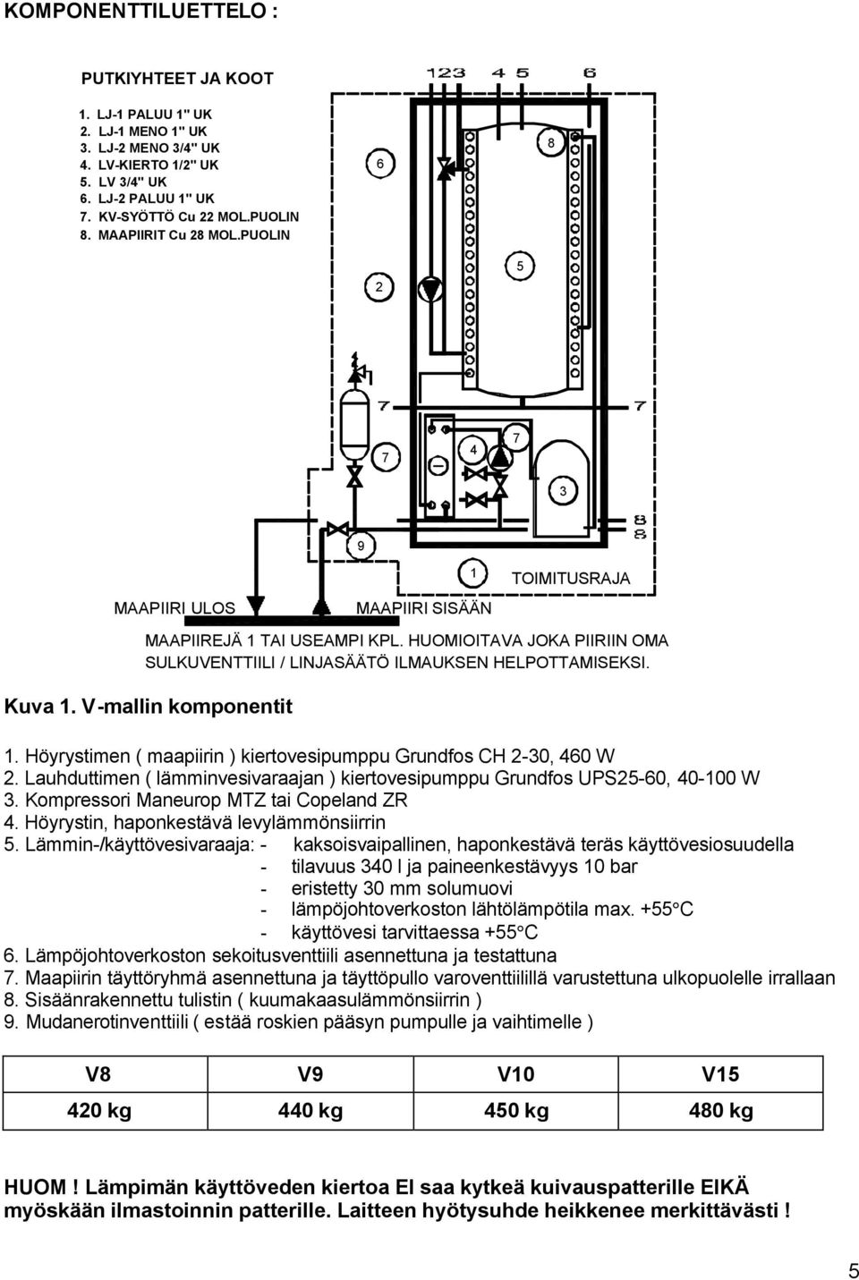 HUOMIOITAVA JOKA PIIRIIN OMA SULKUVENTTIILI / LINJASÄÄTÖ ILMAUKSEN HELPOTTAMISEKSI. Kuva 1. V-mallin komponentit 1. Höyrystimen ( maapiirin ) kiertovesipumppu Grundfos CH 2-30, 460 W 2.