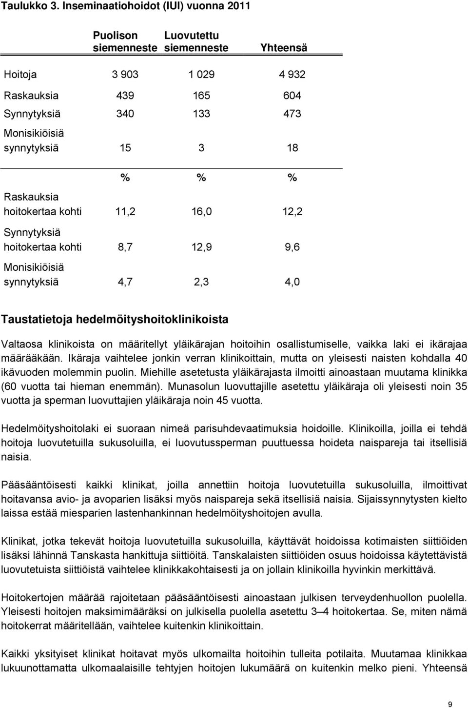 % % Raskauksia hoitokertaa kohti Synnytyksiä hoitokertaa kohti Monisikiöisiä synnytyksiä 11,2 16,0 12,2 8,7 12,9 9,6 4,7 2,3 4,0 Taustatietoja hedelmöityshoitoklinikoista Valtaosa klinikoista on