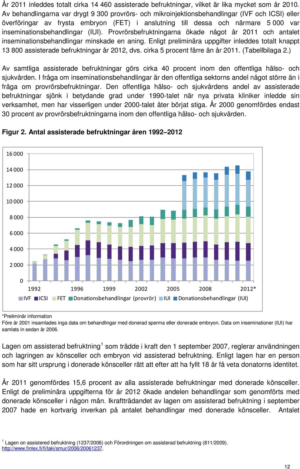 inseminationsbehandlingar (IUI). Provrörsbefruktningarna ökade något år 2011 och antalet inseminationsbehandlingar minskade en aning.