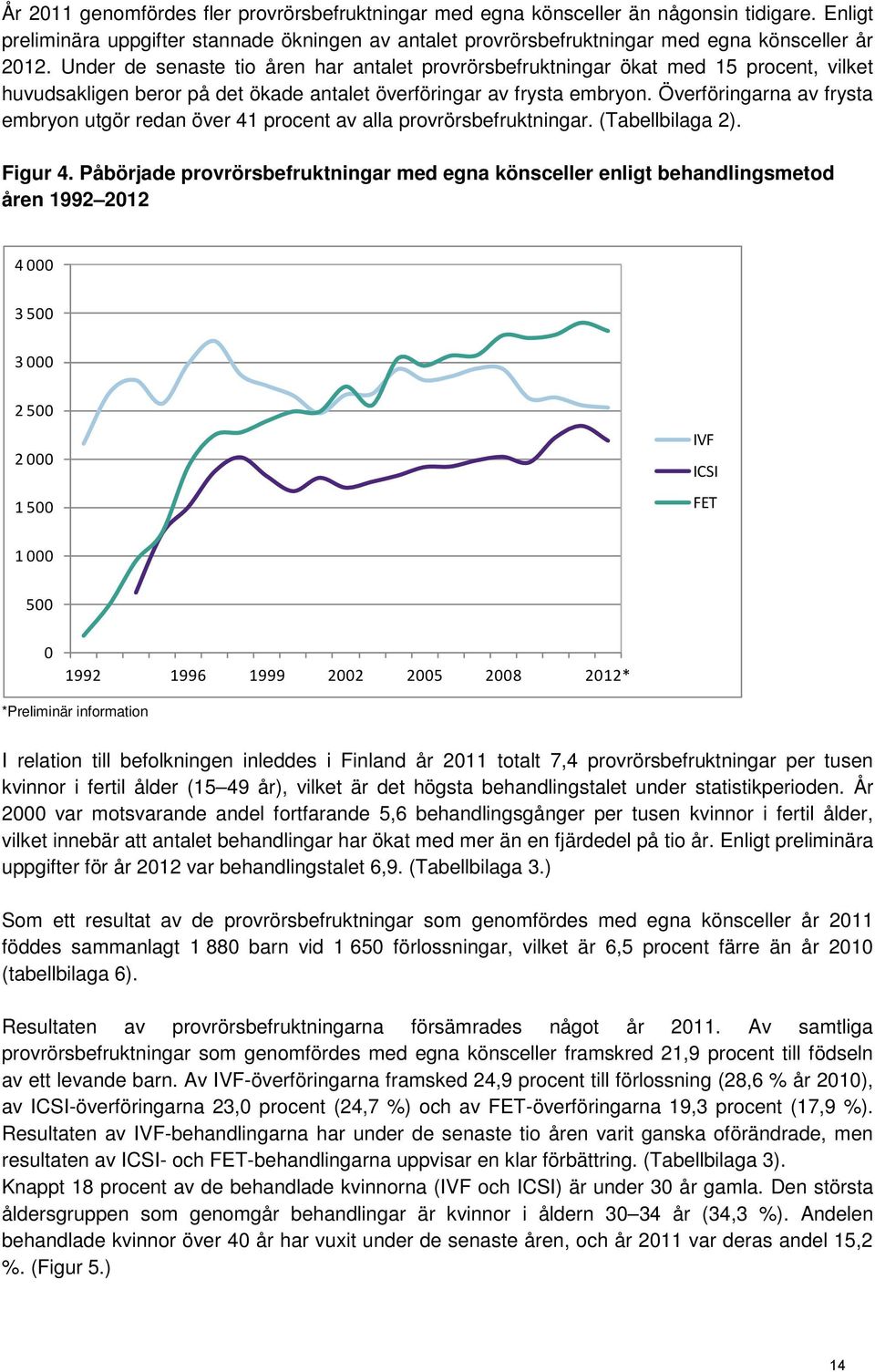 Överföringarna av frysta embryon utgör redan över 41 procent av alla provrörsbefruktningar. (Tabellbilaga 2). Figur 4.