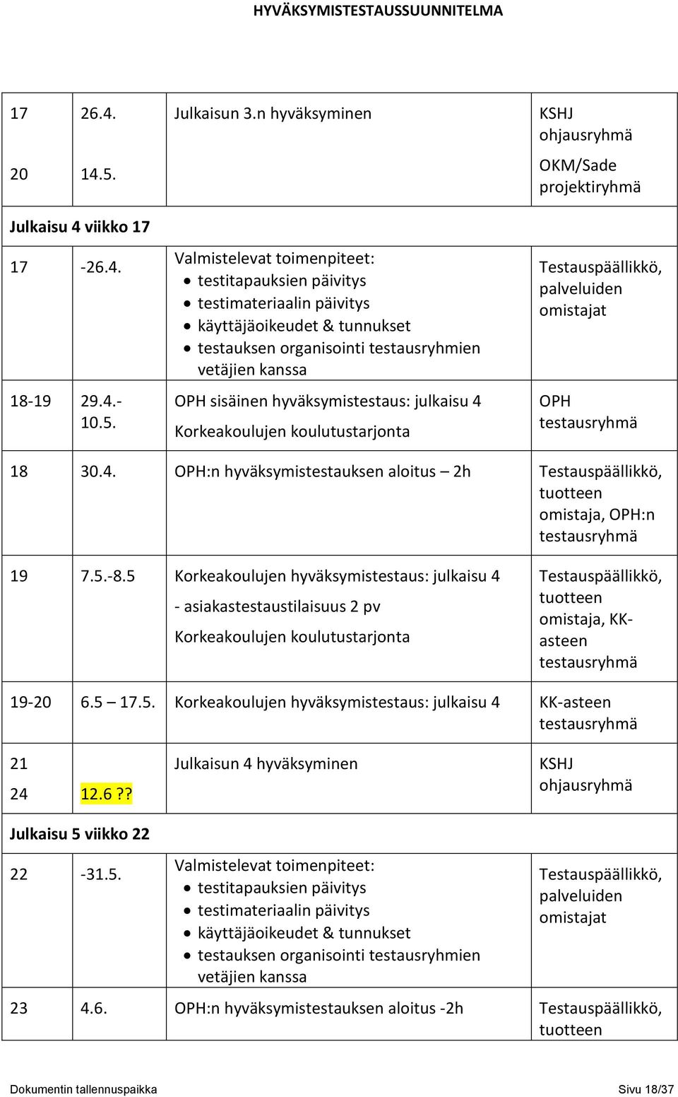 Valmistelevat toimenpiteet: testitapauksien päivitys testimateriaalin päivitys käyttäjäoikeudet & tunnukset testauksen organisointi testausryhmien vetäjien kanssa OPH sisäinen hyväksymistestaus: