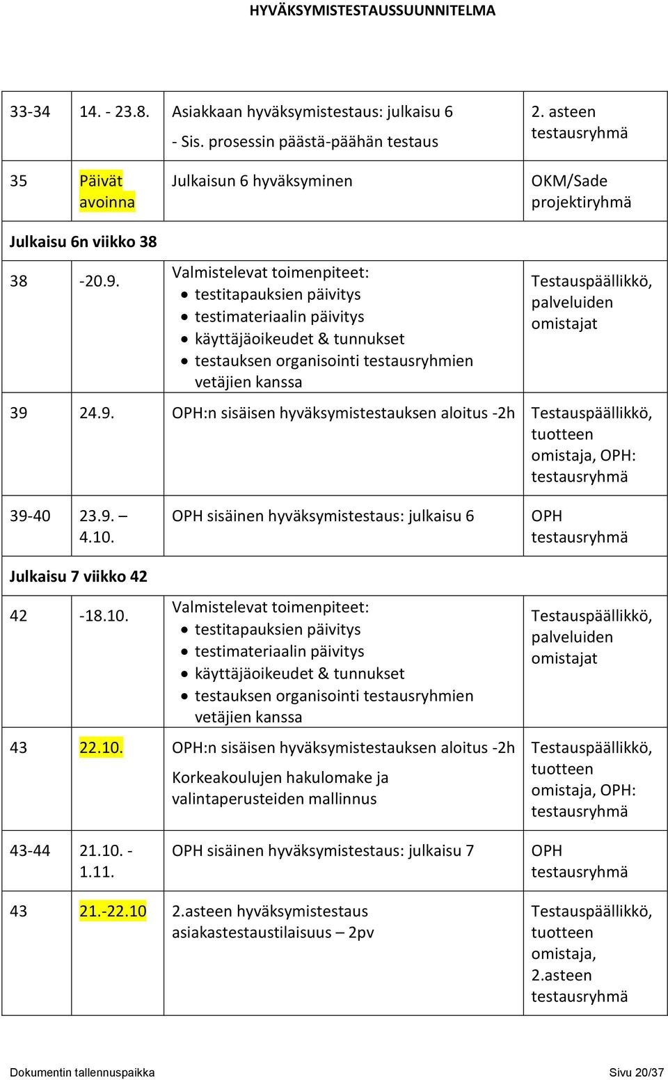 Valmistelevat toimenpiteet: testitapauksien päivitys testimateriaalin päivitys käyttäjäoikeudet & tunnukset testauksen organisointi testausryhmien vetäjien kanssa palveluiden omistajat 39 