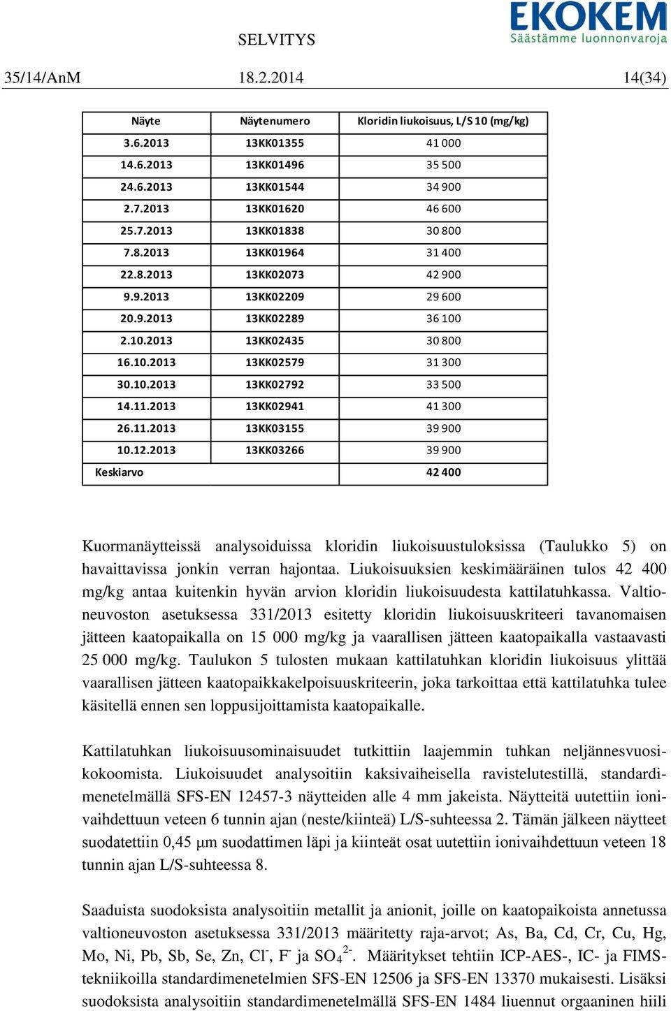 2013 Keskiarvo 03266 39 900 42 400 Kuormanäytteissä analysoiduissa kloridin liukoisuustulsissa (Taulukko 5) on havaittavissa jonkin verran hajontaa.