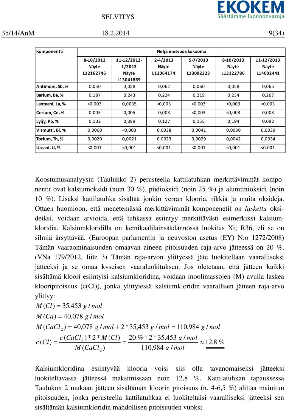 L14002441 Antimoni, Sb, % 0,050 0,058 0,062 0,060 0,058 0,065 Barium, Ba, % 0,187 0,243 0,224 0,219 0,234 0,267 Lantaani, La, % <0,003 0,0035 <0,003 <0,003 <0,003 <0,003 Cerium, Ce, % 0,005 0,005