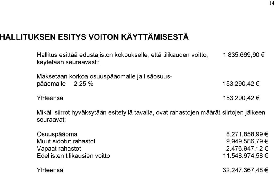 290,42 Mikäli siirrot hyväksytään esitetyllä tavalla, ovat rahastojen määrät siirtojen jälkeen seuraavat: Osuuspääoma 8.