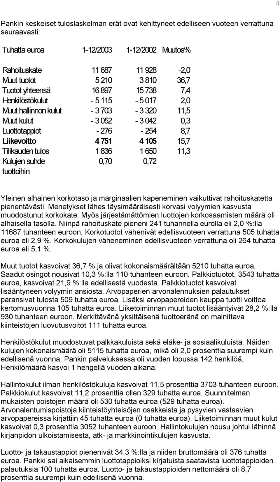 Tilikauden tulos 1 836 1 650 11,3 Kulujen suhde 0,70 0,72 tuottoihin Yleinen alhainen korkotaso ja marginaalien kapeneminen vaikuttivat rahoituskatetta pienentävästi.