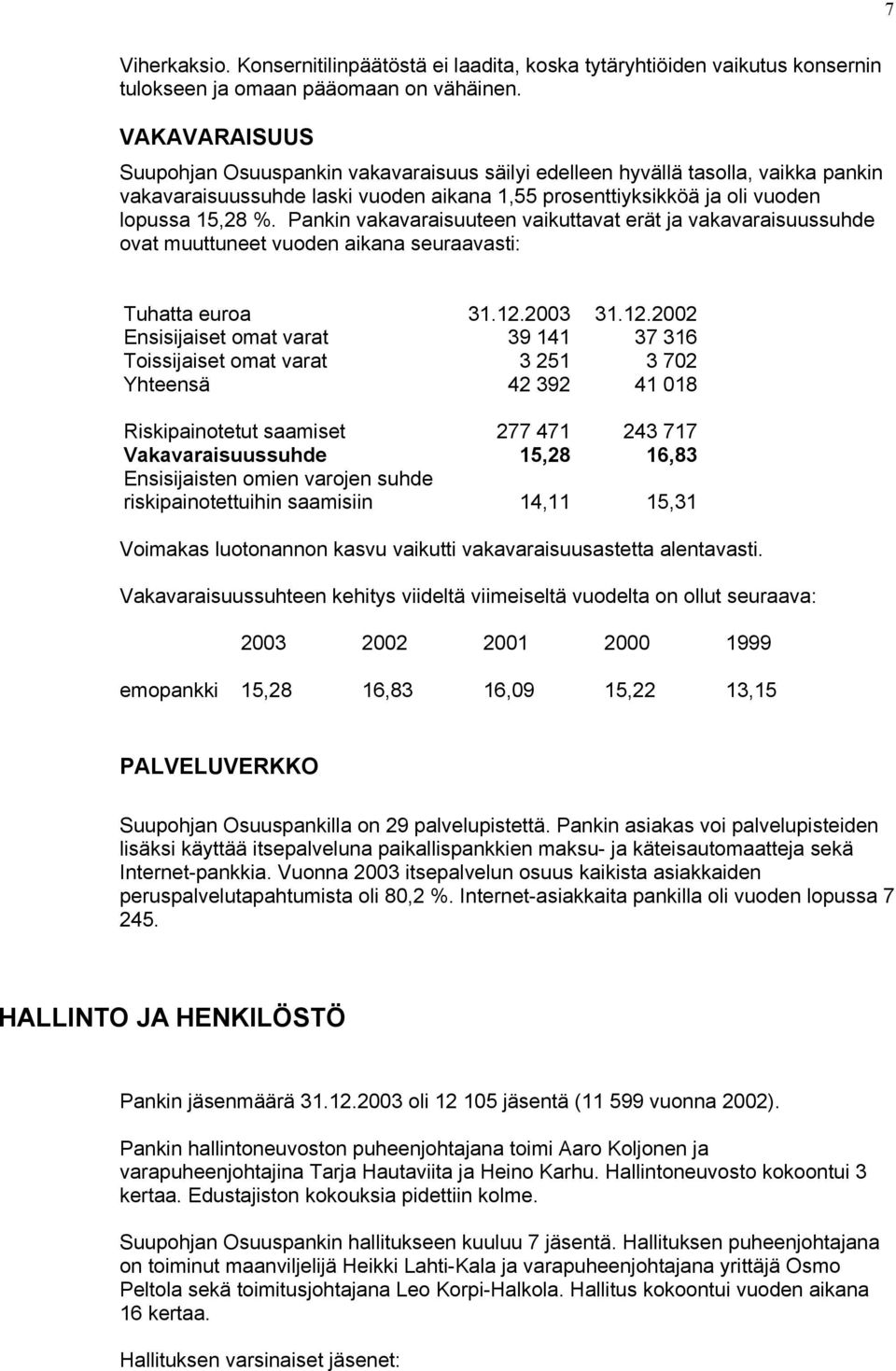 Pankin vakavaraisuuteen vaikuttavat erät ja vakavaraisuussuhde ovat muuttuneet vuoden aikana seuraavasti: Tuhatta euroa 31.12.