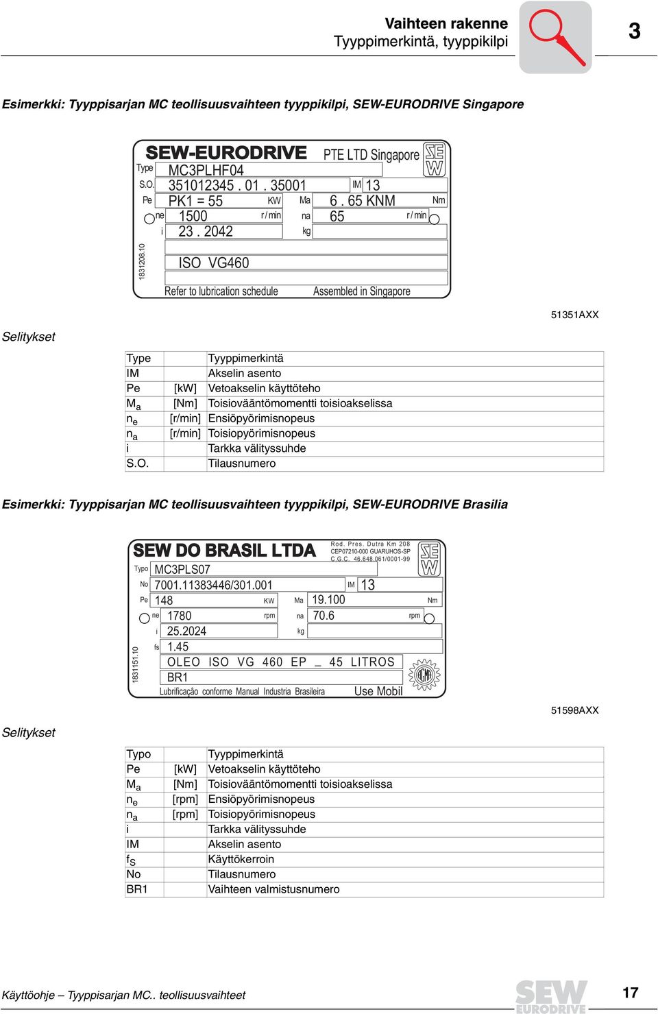 10 ISO VG460 Refer to lubrication schedule Assembled in Singapore 51351AXX Selitykset Type Tyyppimerkintä IM Akselin asento Pe [kw] Vetoakselin käyttöteho M a [Nm] Toisiovääntömomentti