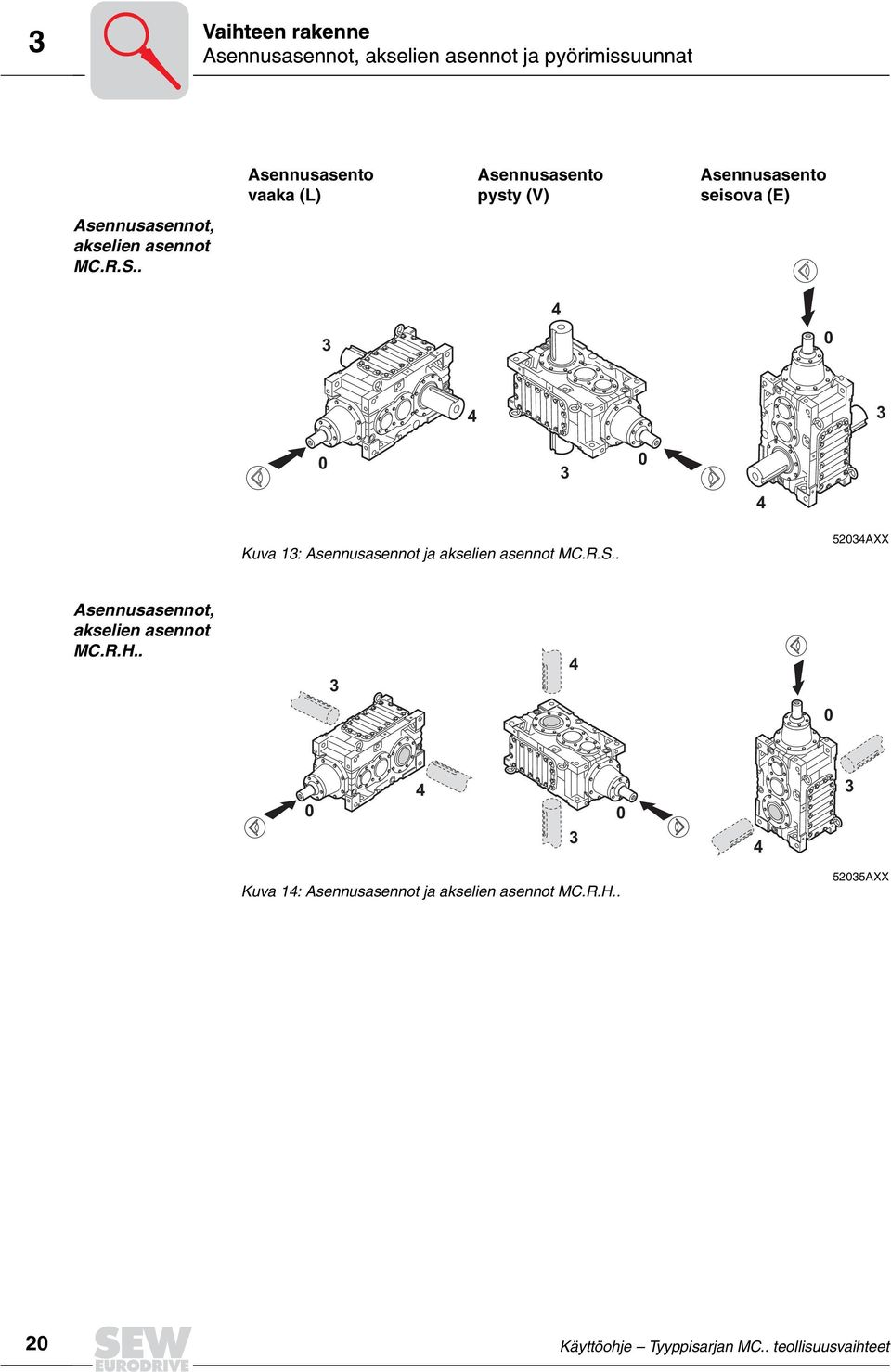 . 4 3 0 4 3 0 3 0 4 Kuva 13: Asennusasennot ja akselien asennot MC.R.S.