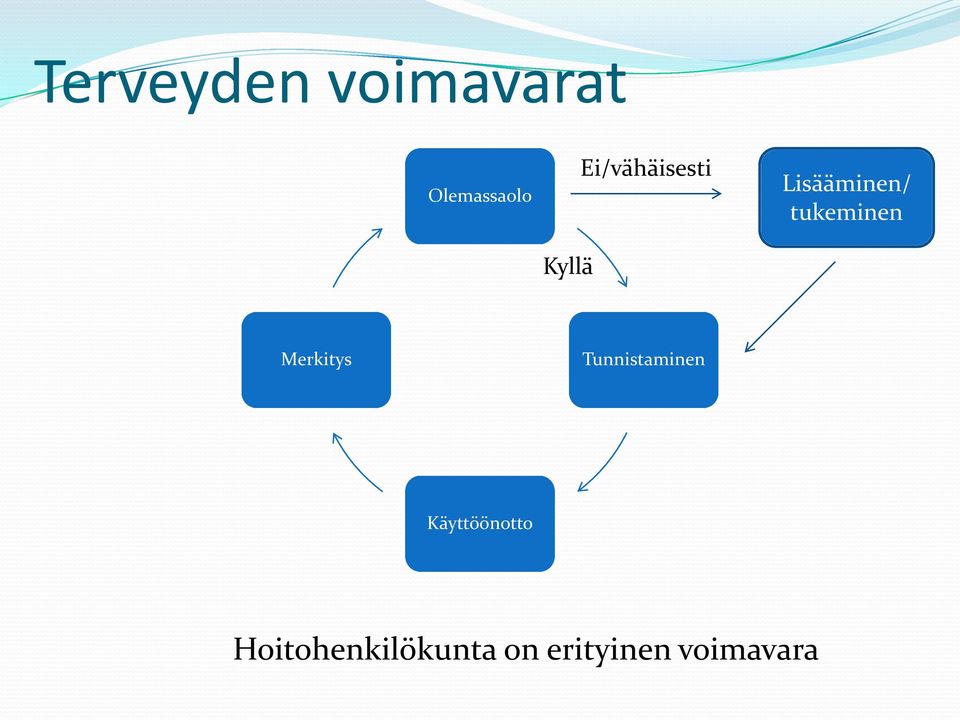 tukeminen Merkitys Tunnistaminen