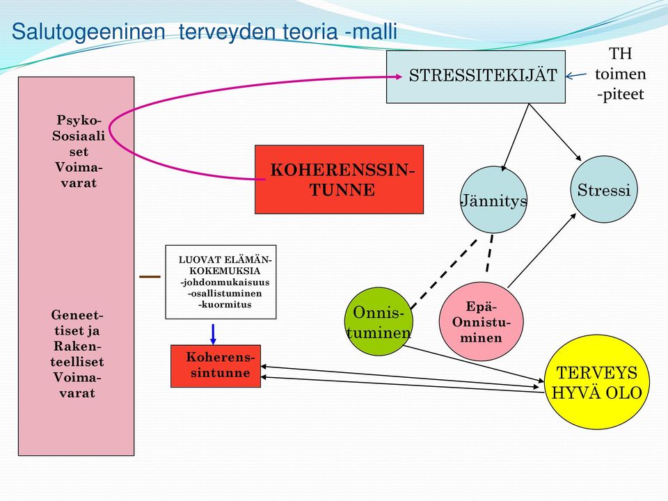 Geneettiset ja Rakenteelliset Voimavarat LUOVAT ELÄMÄN- KOKEMUKSIA