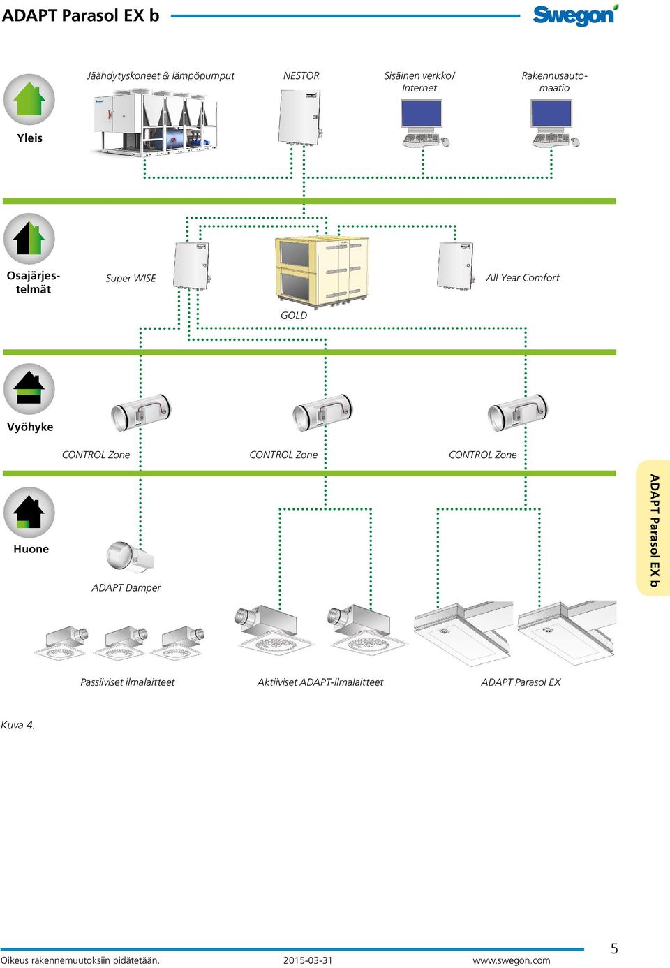 CONTROL Zone CONTROL Zone CONTROL Zone Room nents parts oduct oduct nents parts Huone ADAPT Damper parts nents Passiiviset