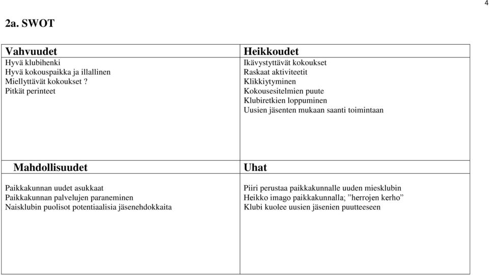 loppuminen Uusien jäsenten mukaan saanti toimintaan Mahdollisuudet Paikkakunnan uudet asukkaat Paikkakunnan palvelujen paraneminen