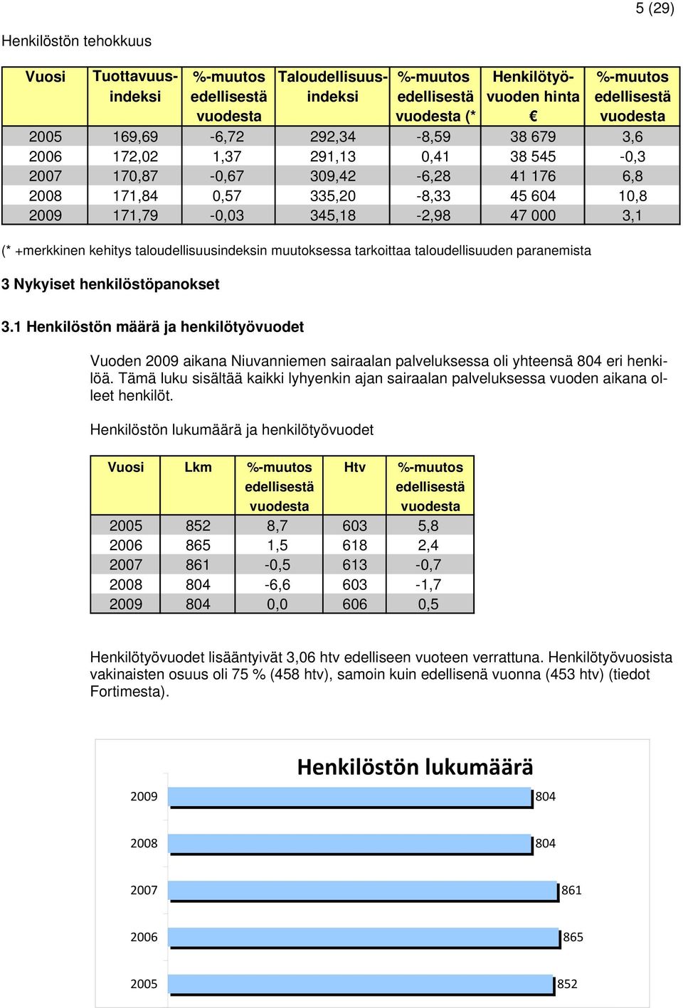 3,1 (* +merkkinen kehitys taloudellisuusindeksin muutoksessa tarkoittaa taloudellisuuden paranemista 3 Nykyiset henkilöstöpanokset 3.