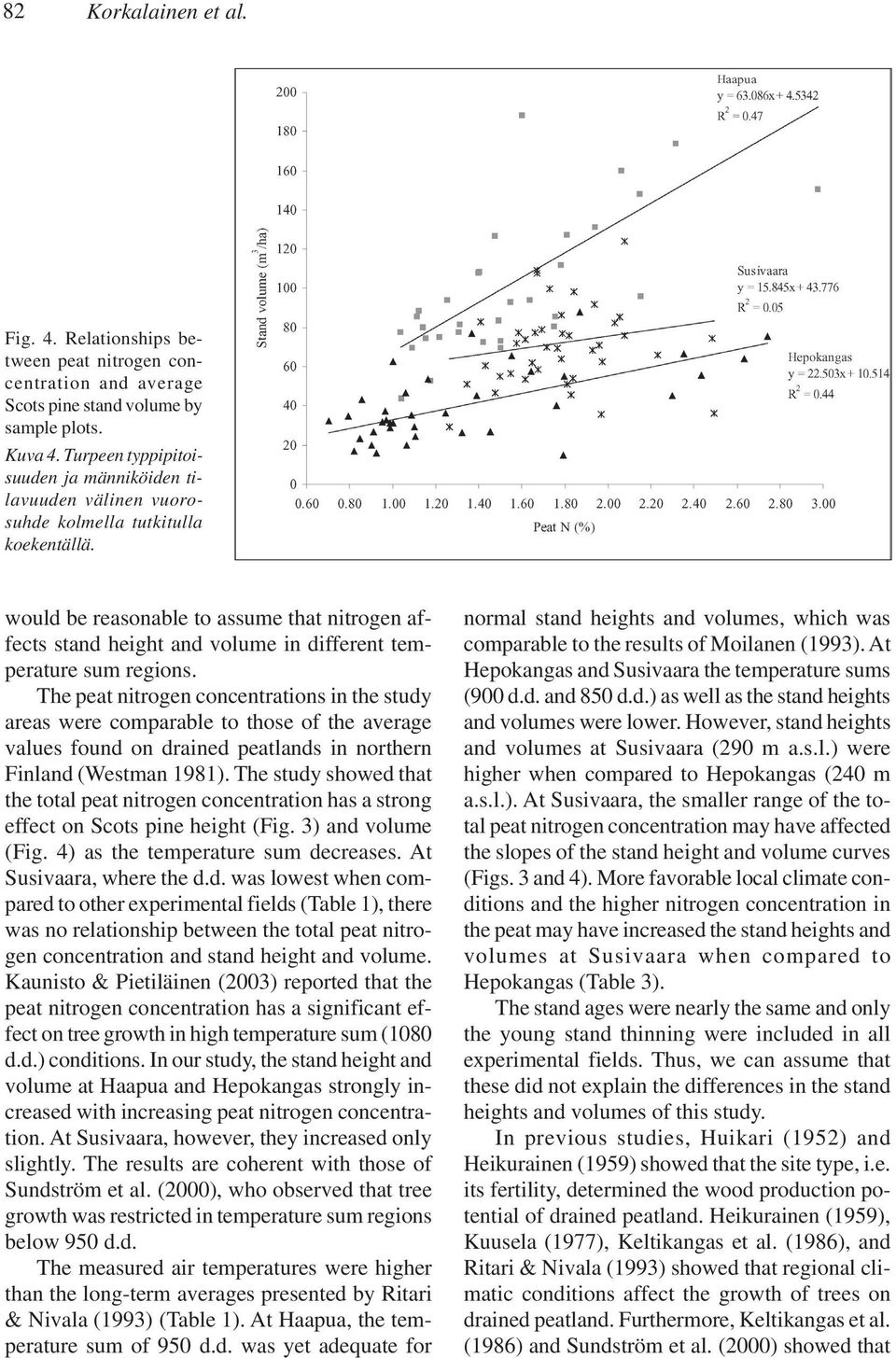 would be reasonable to assume that nitrogen affects stand height and volume in different temperature sum regions.