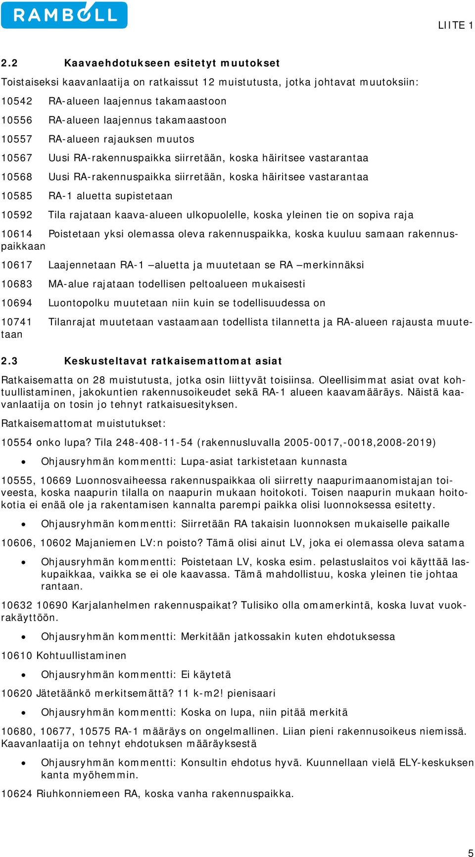 aluetta supistetaan 10592 Tila rajataan kaava-alueen ulkopuolelle, koska yleinen tie on sopiva raja 10614 Poistetaan yksi olemassa oleva rakennuspaikka, koska kuuluu samaan rakennuspaikkaan 10617