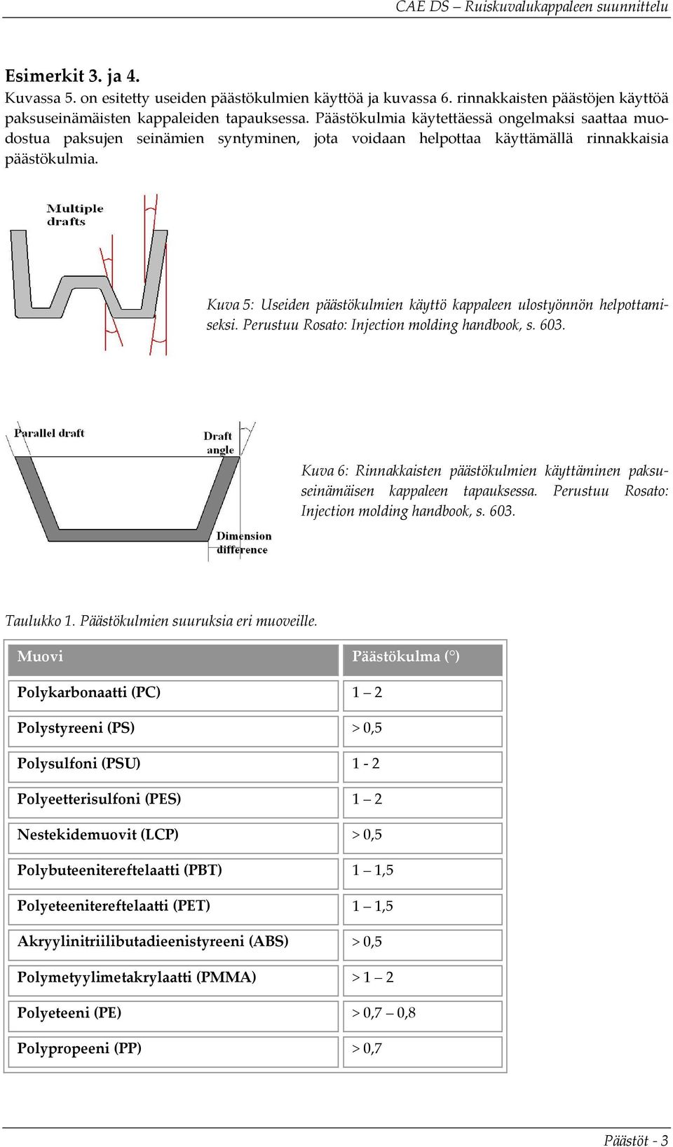 Kuva 5: Useiden päästökulmien käyttö kappaleen ulostyönnön helpottamiseksi. Perustuu Rosato: Injection molding handbook, s. 603.