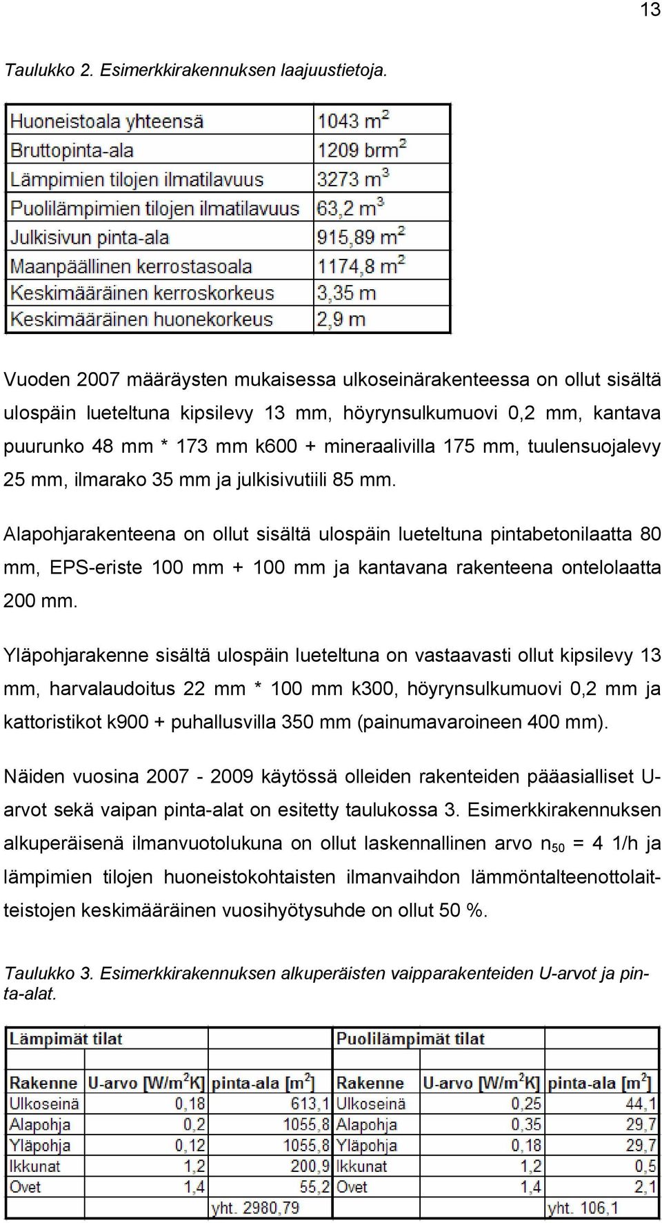 tuulensuojalevy 25 mm, ilmarako 35 mm ja julkisivutiili 85 mm.