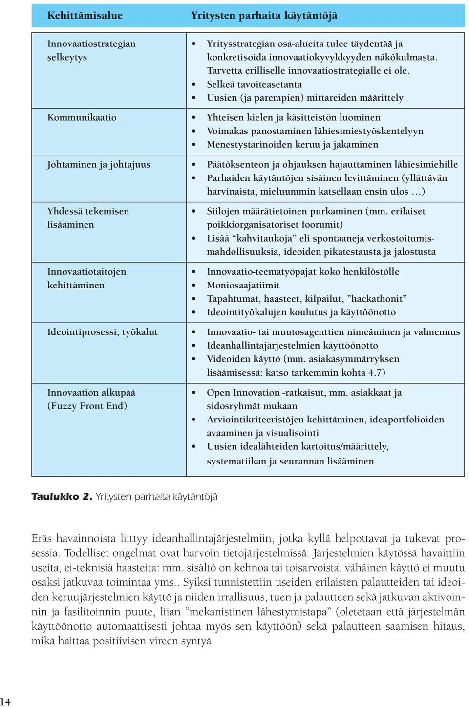 Selkeä tavoiteasetanta Uusien (ja parempien) mittareiden määrittely Kommunikaatio Yhteisen kielen ja käsitteistön luominen Voimakas panostaminen lähiesimiestyöskentelyyn Menestystarinoiden keruu ja