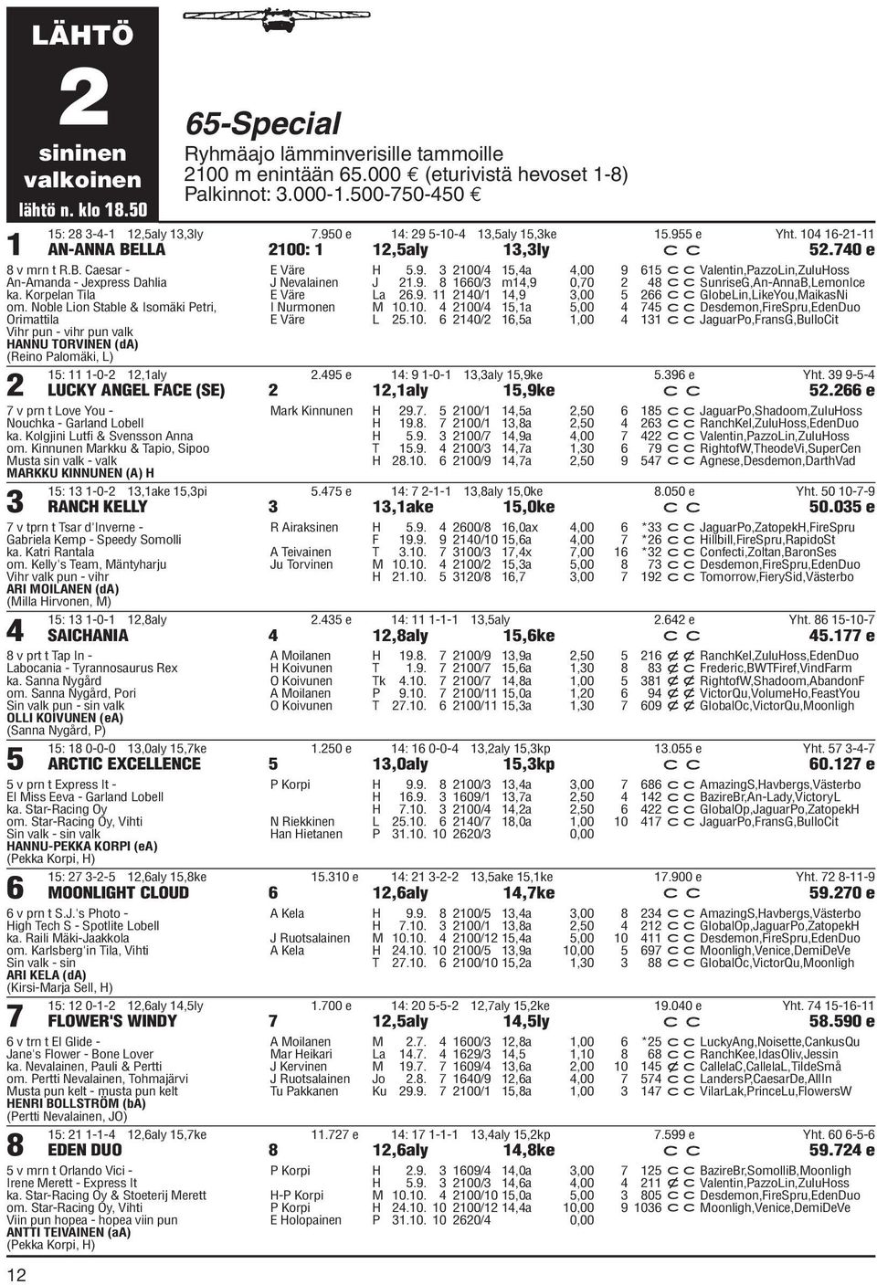 Korpelan Tila om. Noble Lion Stable & Isomäki Petri, Orimattila Vihr pun - vihr pun valk HANNU TORVINEN (da) (Reino Palomäki, L) 2 E Väre H 5.9.